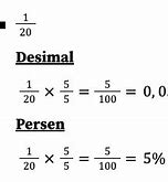 0 15 Diubah Menjadi Pecahan Biasa