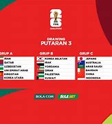 Bagan Piala Dunia 2026 Zona Asia