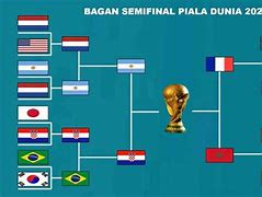 Piala Dunia 2022 Pertandingan